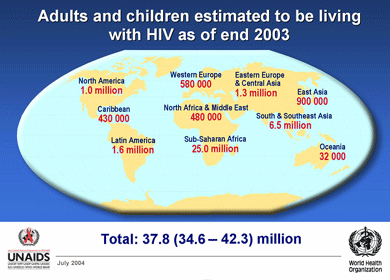 UNAIDS